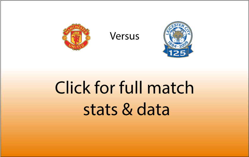 Man United V Leicester City Match Stats And Data - Manchester United (1024x683), Png Download