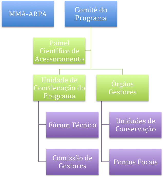 Untitled - Organization (900x693), Png Download