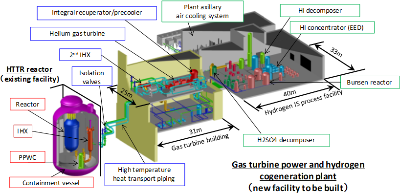 Httr-gt/h2 Test Plant - Diagram (846x428), Png Download