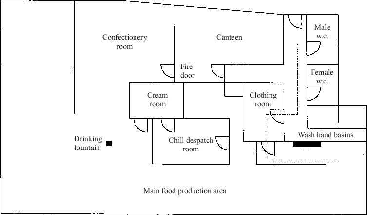 Floor Plan Of Bakery Plant Associated With Gastroenteritis - Food Production Floor Plan (753x443), Png Download
