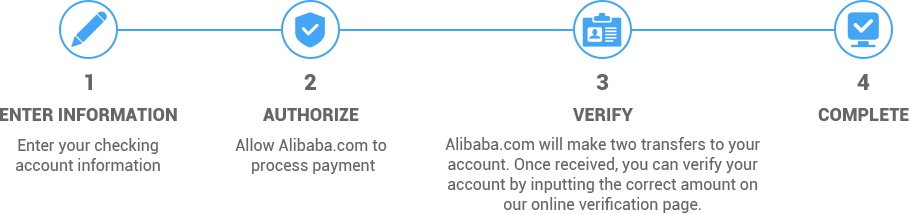 Add Bank Account & Verify Now - Alibaba E Checking Verify (910x214), Png Download