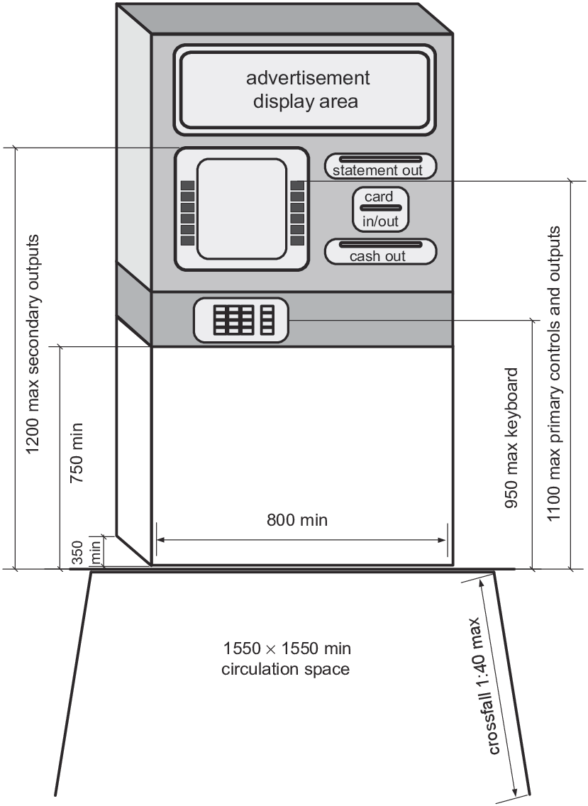 Automatic Teller Machine Dimensions Recommended In - Atm Dimensions (829x1136), Png Download