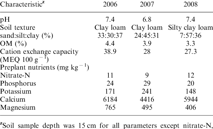 Selected Soil Characteristics Of Sugar Beet Nitrogen - Sugar Beet Soil Characteristics (717x434), Png Download