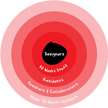 A Group Of People Eager To Create Value And A Vast - Circle (406x408), Png Download