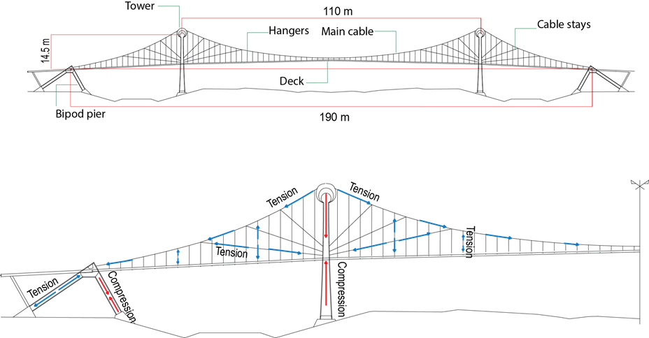 The Flow Of Forces In Each Component Of The Suspension - Diagram (928x484), Png Download