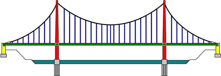 Not The Vertical Cables, But The Black Ones Connecting - Suspension Bridge (800x283), Png Download