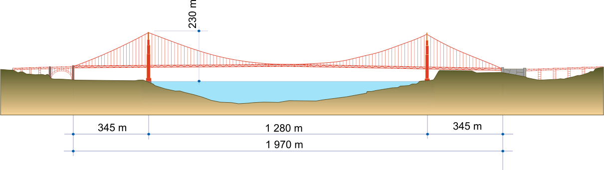 Calculus Behind Golden Gate Bridge - Puente De San Francisco Medidas (1211x341), Png Download