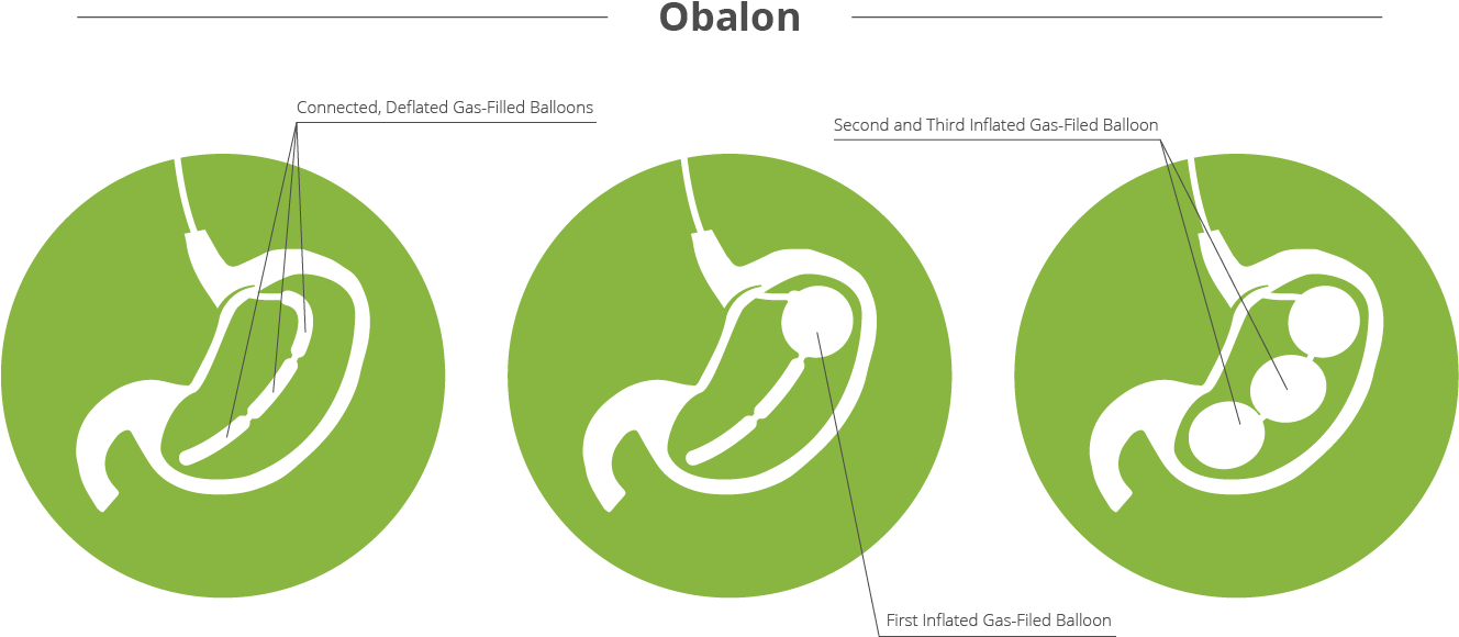 About Advanced Surgeons - Graphic Design (1517x784), Png Download