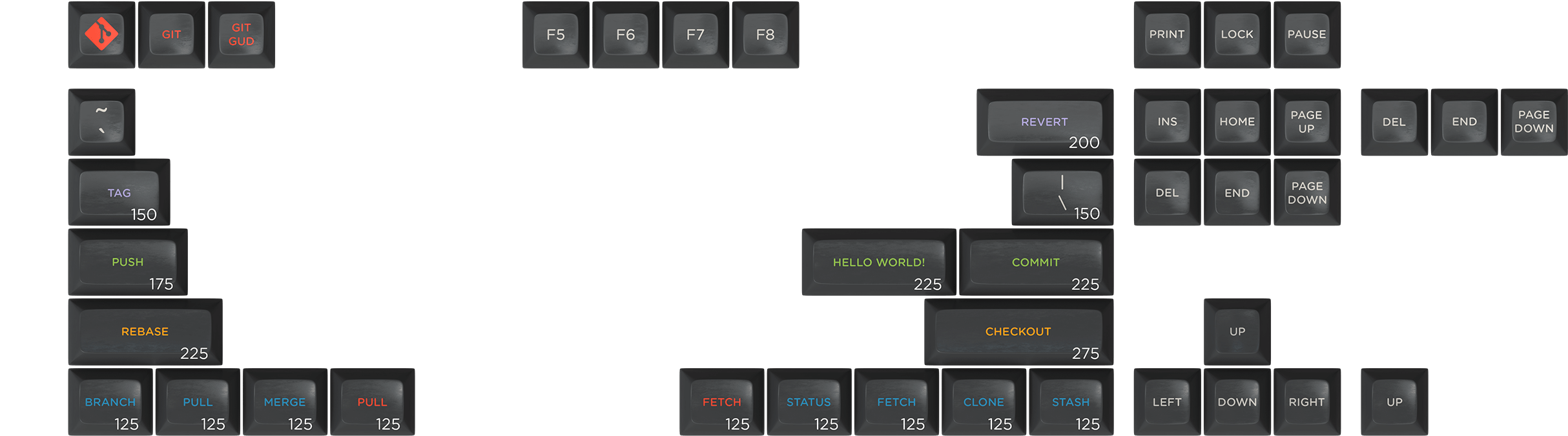 Permission To Use The Git Logo On This Set Was Graciously - Keycap (2555x802), Png Download