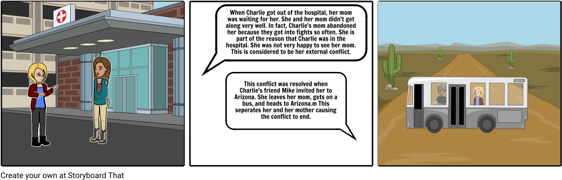 External Conflict Girl In Pieces - Diagram (1164x385), Png Download
