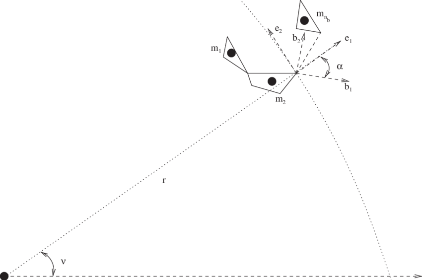 Multibody System In Planar Motion In A Central Gravitational - Diagram (850x564), Png Download