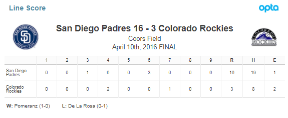Sporting News Use Of Opta Data Feeds To Power Their - Colorado Rockies (700x320), Png Download