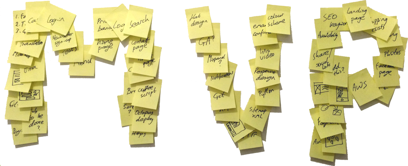 Minimum Viable Test Is Sometimes Used As An Attempt - Wood (1600x653), Png Download