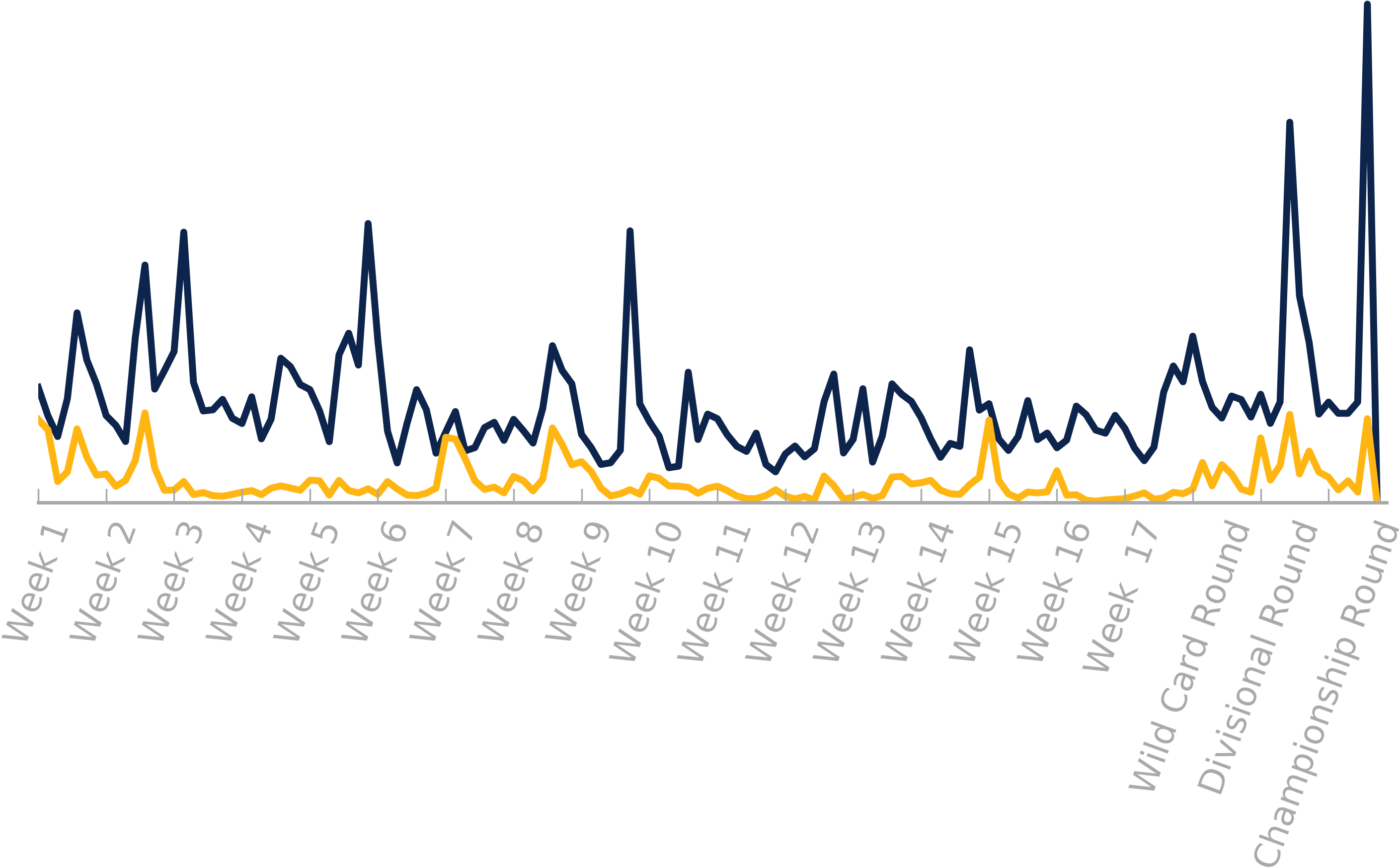 Super Bowl Data - Calligraphy (3000x2000), Png Download
