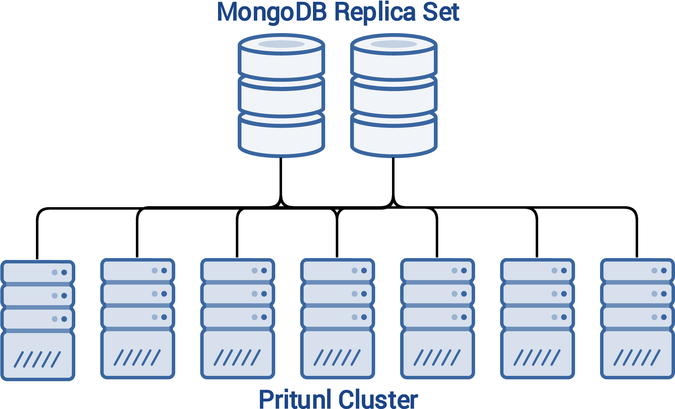 High Availability - Diagram (2254x1340), Png Download