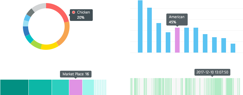 Analyze Your Documents And Display Rich Structures - Graphic Design (880x355), Png Download