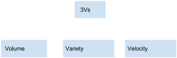 We Need To Handle The Huge Volume Of Variety Of Data - Life Insurance (630x241), Png Download