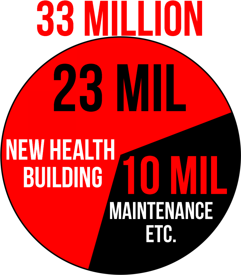 Capital Budget To Pay For New Health And Science Building - Raging Abe Simpson And His Grumbling Grandson In "the (900x900), Png Download