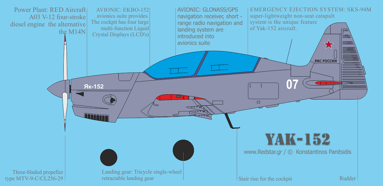 The Prototype Yak-152 First Flew On 29 September 2016 - Irkut Corporation (1323x643), Png Download