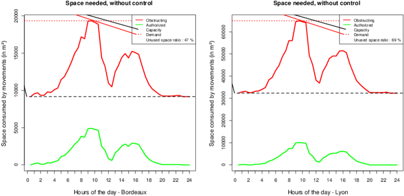 Comparison Of Additional Consumed Space By Double Line - Bordeaux (850x433), Png Download