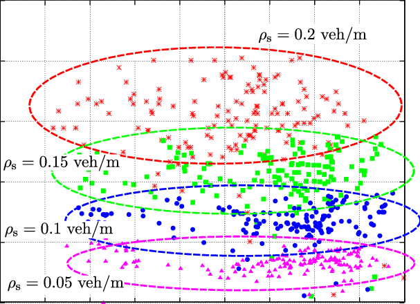Average Instantaneous Vehicle Spatial Density - Circle (607x440), Png Download