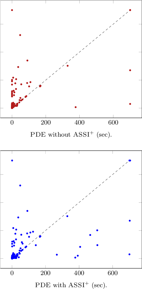 Verification By Pde Compared To Ufo - Diagram (466x1002), Png Download