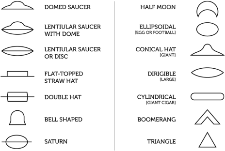 Btw Reference Ufo But Idk Why This Is Transparent Ufo - Ufo Shape (500x321), Png Download
