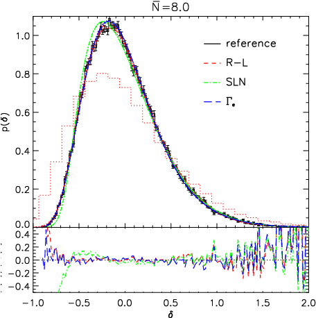 The Black Histogram With Error Bars Shows The True - Hgcdte (468x468), Png Download