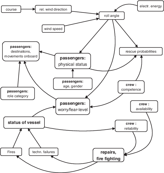 Outline Of The Human Factor Model Realized In Ms Antwerpen - Diagram (672x703), Png Download