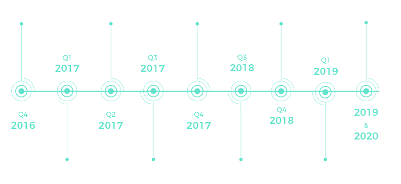 Roadmap - Diagram (846x384), Png Download