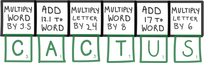 How Scrabble Explains Blockchain William Grenis Medium - Sign (711x220), Png Download