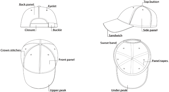Headwear Structure & Details - Structure (800x335), Png Download