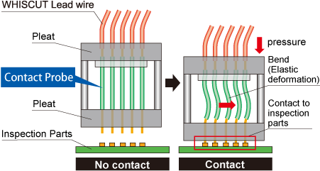 Wiring Materials For Use Inside Or Between Precision - Diagram (450x260), Png Download
