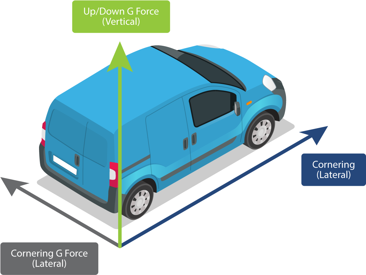 Download What Is Gforce Cornering And Up Down G Force Acceleration