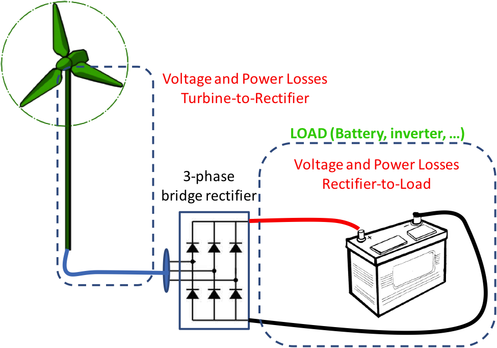 Voltage Drop - Wind Turbine Wire Size (975x682), Png Download