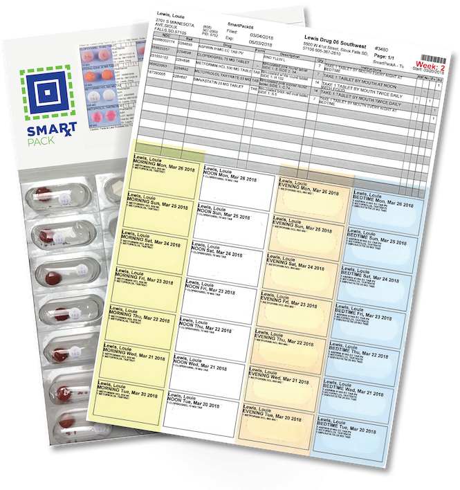 All Smartpacks Are Color-coded For Time Of Day When - Paper (870x721), Png Download