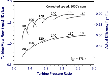 Turbine Swallowing Capacity And Efficiency (upper Curve) - Turbine Characteristics (432x299), Png Download