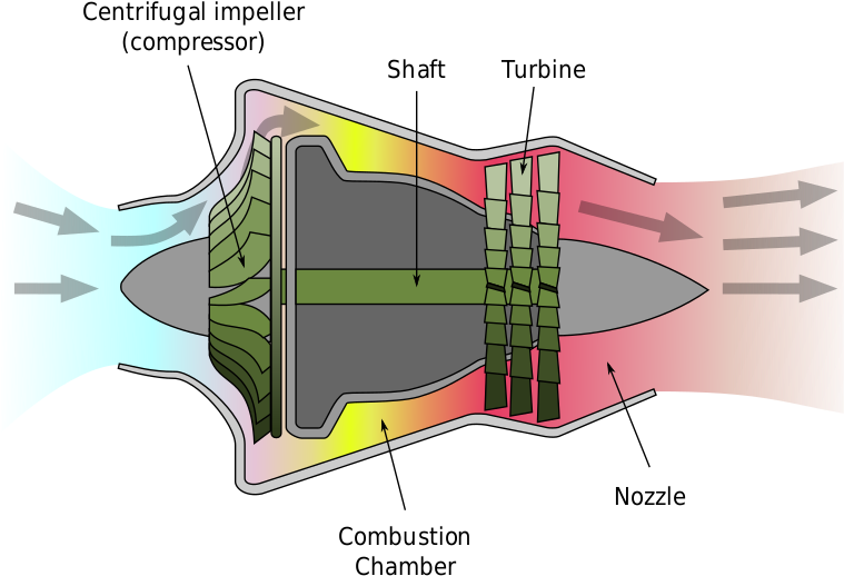 Centrifugal Turbine Engine - Compressor Turbine (800x573), Png Download