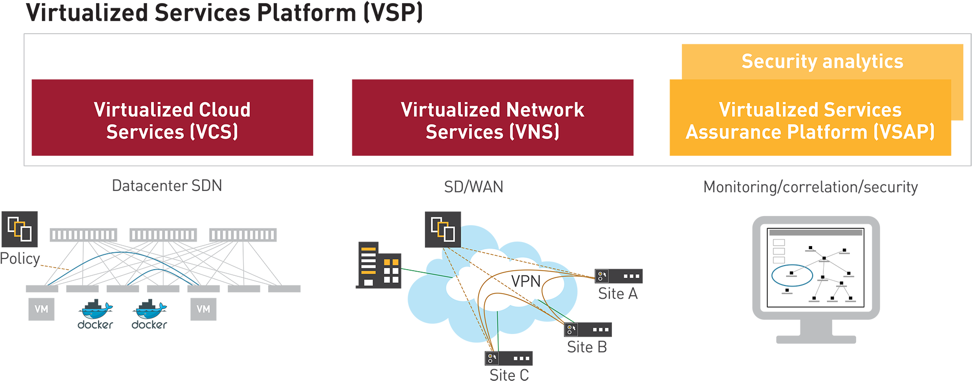 You Don't Need Multiple Vendors Or Products To Drive - Sd-wan (1920x767), Png Download