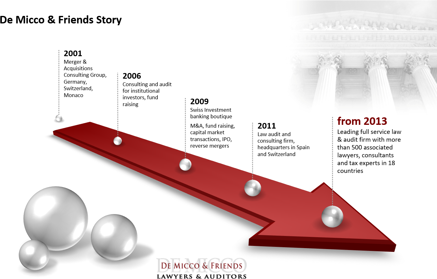 Luigi Carlo De Micco - Diagram (1424x1076), Png Download