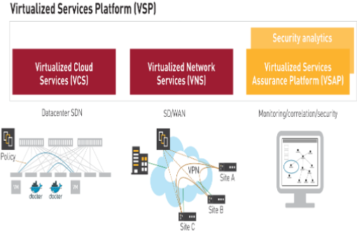 Nuage Virtualized Services Platform - Computing Platform (510x364), Png Download