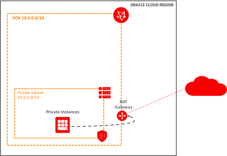 Many Oracle Cloud Infrastructure Customers Have Compute - Oracle Cloud (467x322), Png Download