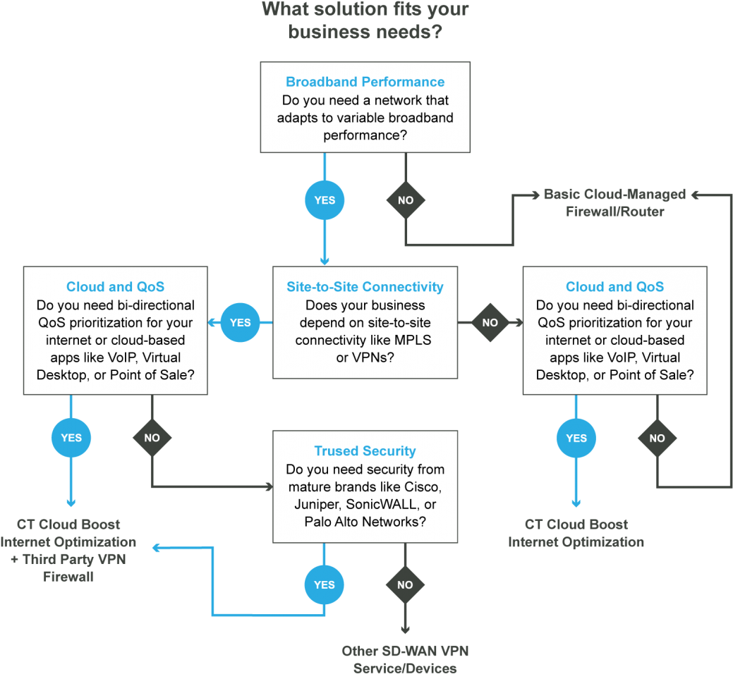 What Solution Fits Your Business Needs - Business (1090x1024), Png Download