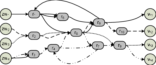 Manufacturing System That Leads Us To Laying Down The (616x258), Png Download