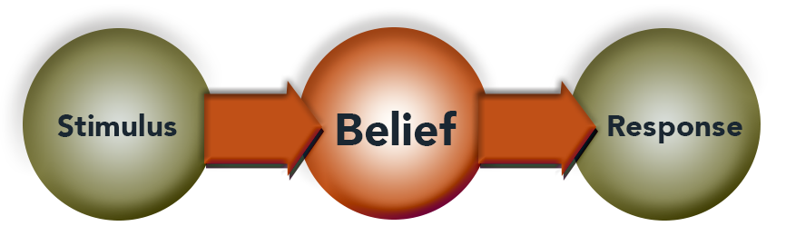 We Call This New Paradigm The Happiness Gps® Because - Graphic Design (866x271), Png Download