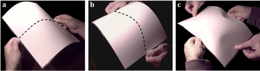 Wrinkling Of A Paper Sheet Subject To Biaxial Bending - Paper (850x238), Png Download