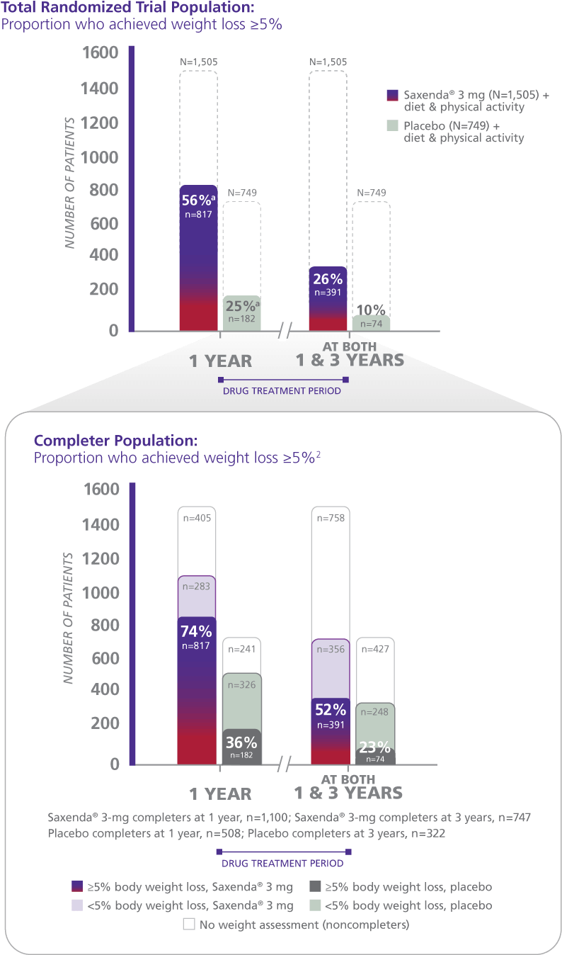 Mean Baseline Body Weight Was - Alkali (800x1350), Png Download