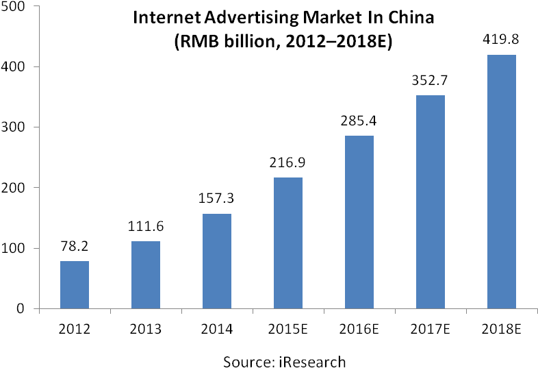 China - Substance Use Disorder By Age (892x619), Png Download