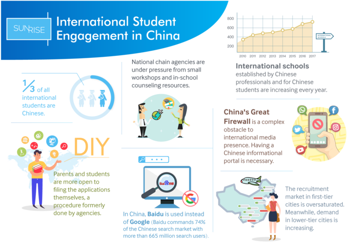 International Education In China 画板 1 - China (1000x499), Png Download