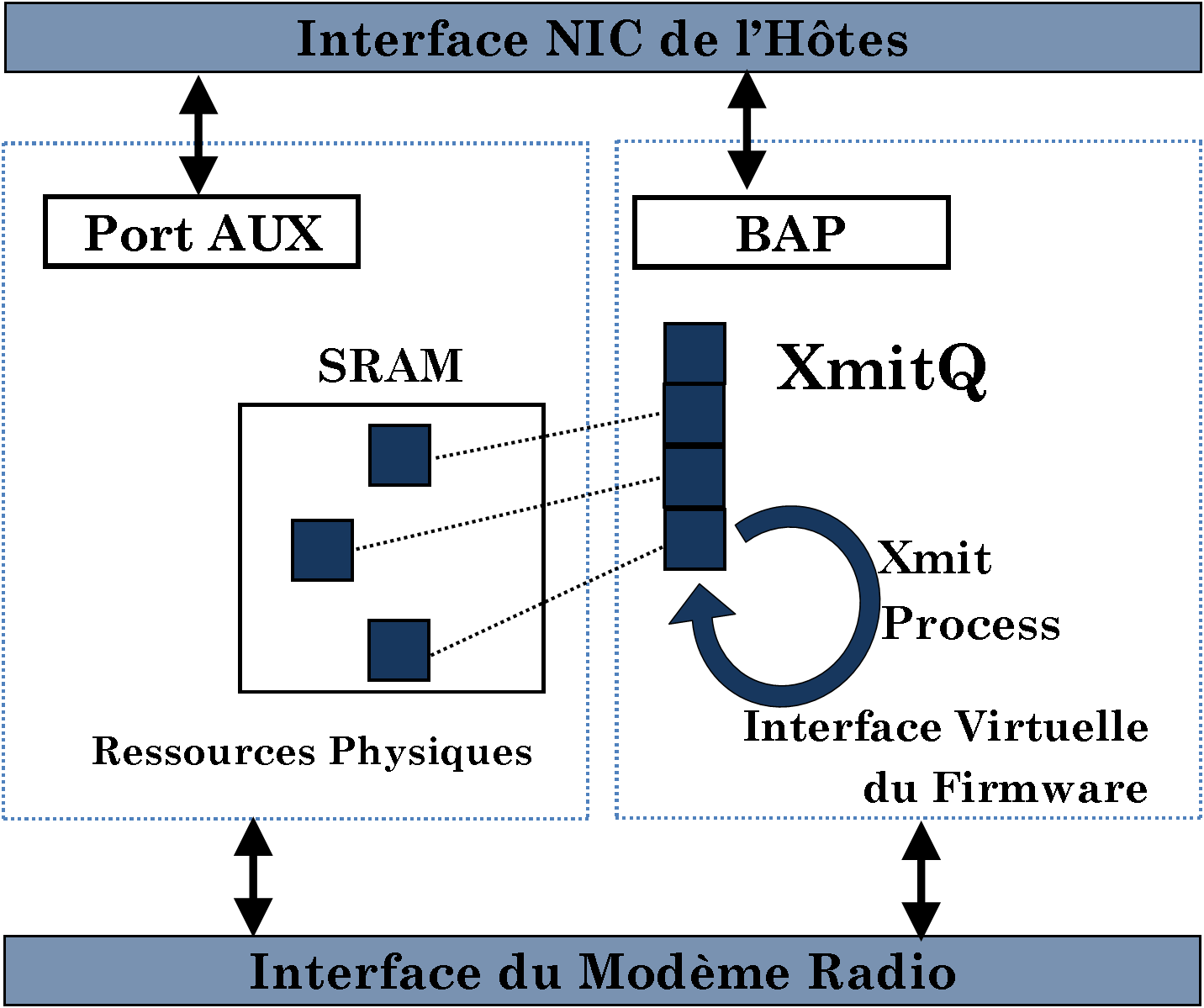Utilisation Des Ports Pour Contourner Les Limitations - Firmware (1432x1199), Png Download